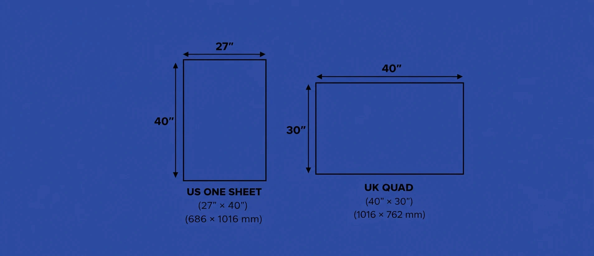 Diagram comparing the proportions of a US One-Sheet and a UK Quad poster