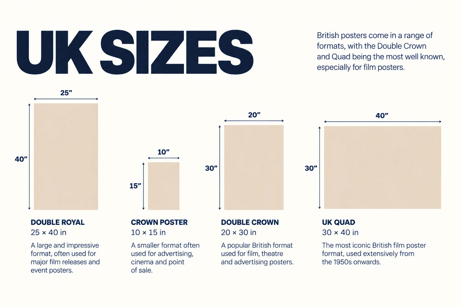 Diagram comparing UK poster formats: Double Royal and UK Quad, shown horizontally with dimensions in inches